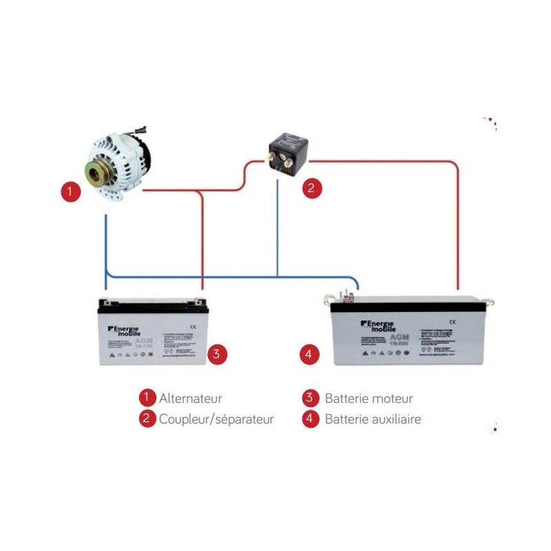EM Coupleur Séparateur ESP160 2 EM Coupleur Séparateur ESP160 – Image 2