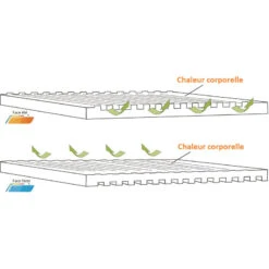 OUTWELL Dreamboat Double 7,5 Cm -Outwell Soldes outwell dreamboat double 75 cm 4