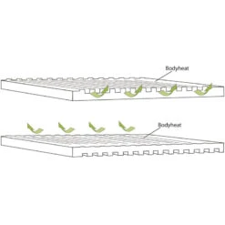 OUTWELL Dreamboat Single 12 Cm -Outwell Soldes outwell dreamboat single 12 cm 3