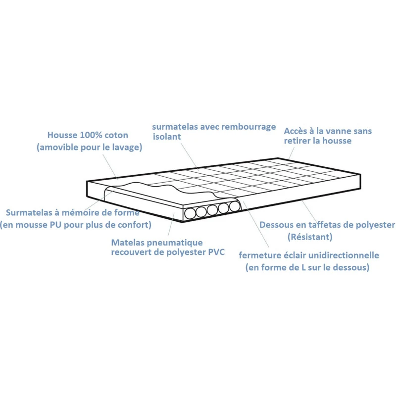 OUTWELL Wonderland + Mémoire De Forme 3 OUTWELL Wonderland + Mémoire De Forme – Image 3